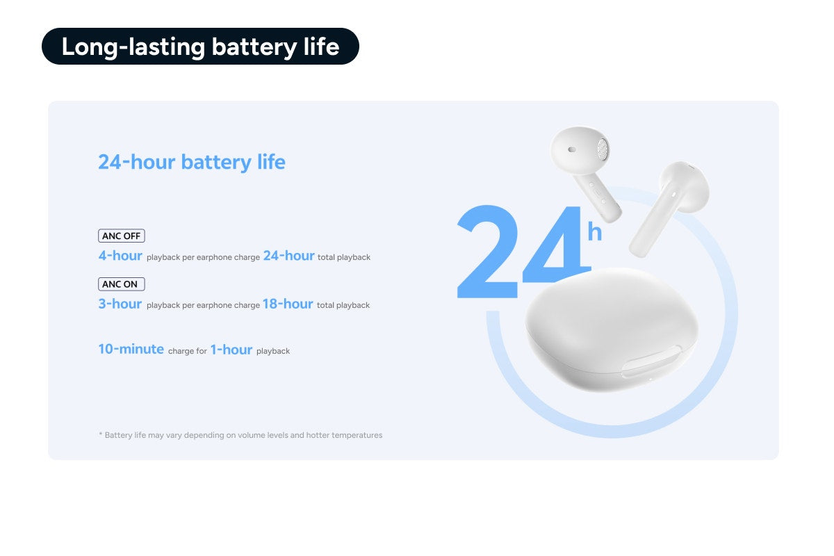 Kogan KM6 Hybrid Active Noise Cancelling Wireless Earphones