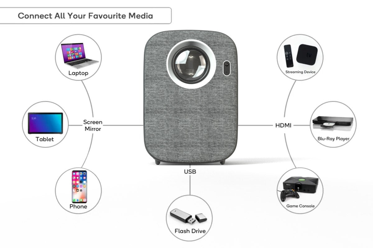 Kogan Full HD Smart Mini Projector with Built-in Netflix and Miracast