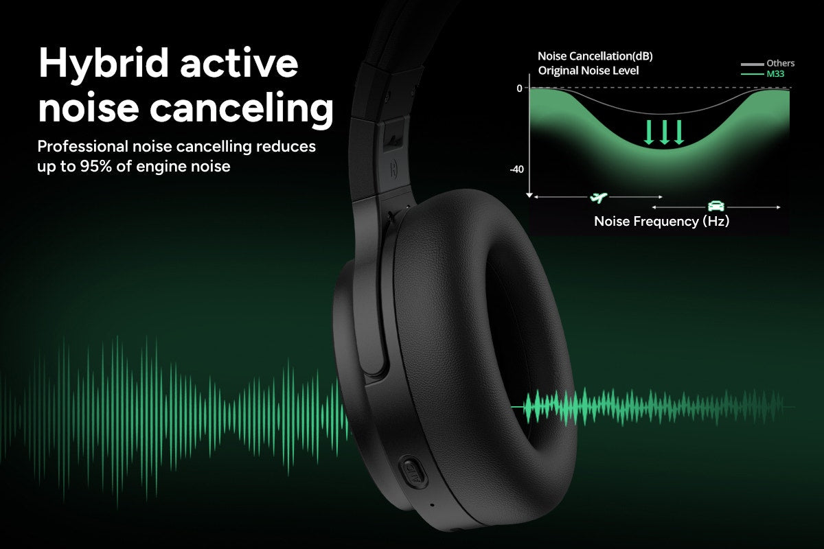 Kogan NC45 Pro Hybrid Noise Cancelling Headphones (Black)
