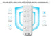 Kogan 4-Way Surge Protect Power Board with 2 USB-A & 1 USB-C Ports