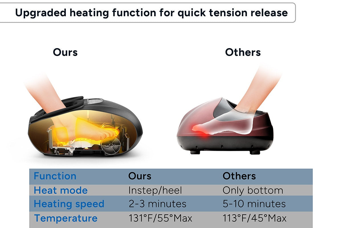 Kogan Heated Shiatsu Foot Massager