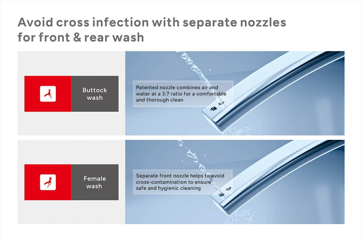 Kogan Premium Smart Wash & Dry Remote Control Electric Bidet Toilet Seat