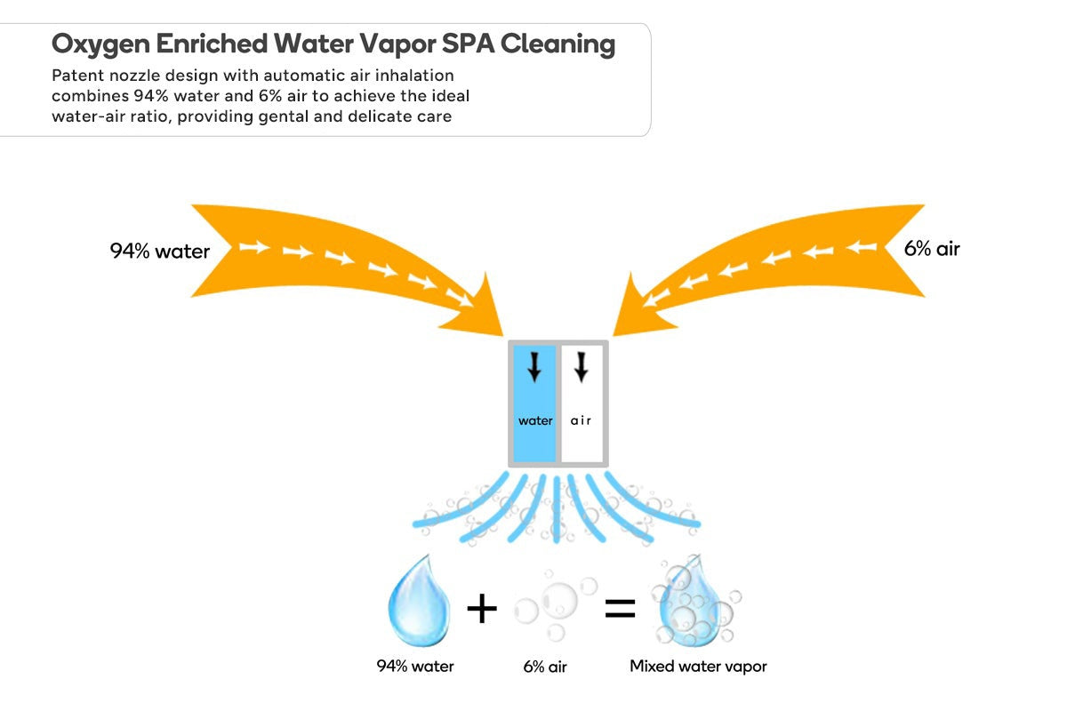 Kogan Smart Wash & Dry Electric Bidet Toilet Seat