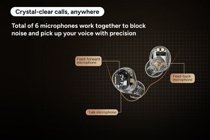 Kogan XM6 Hybrid Active Noise Cancelling Wireless Earbuds