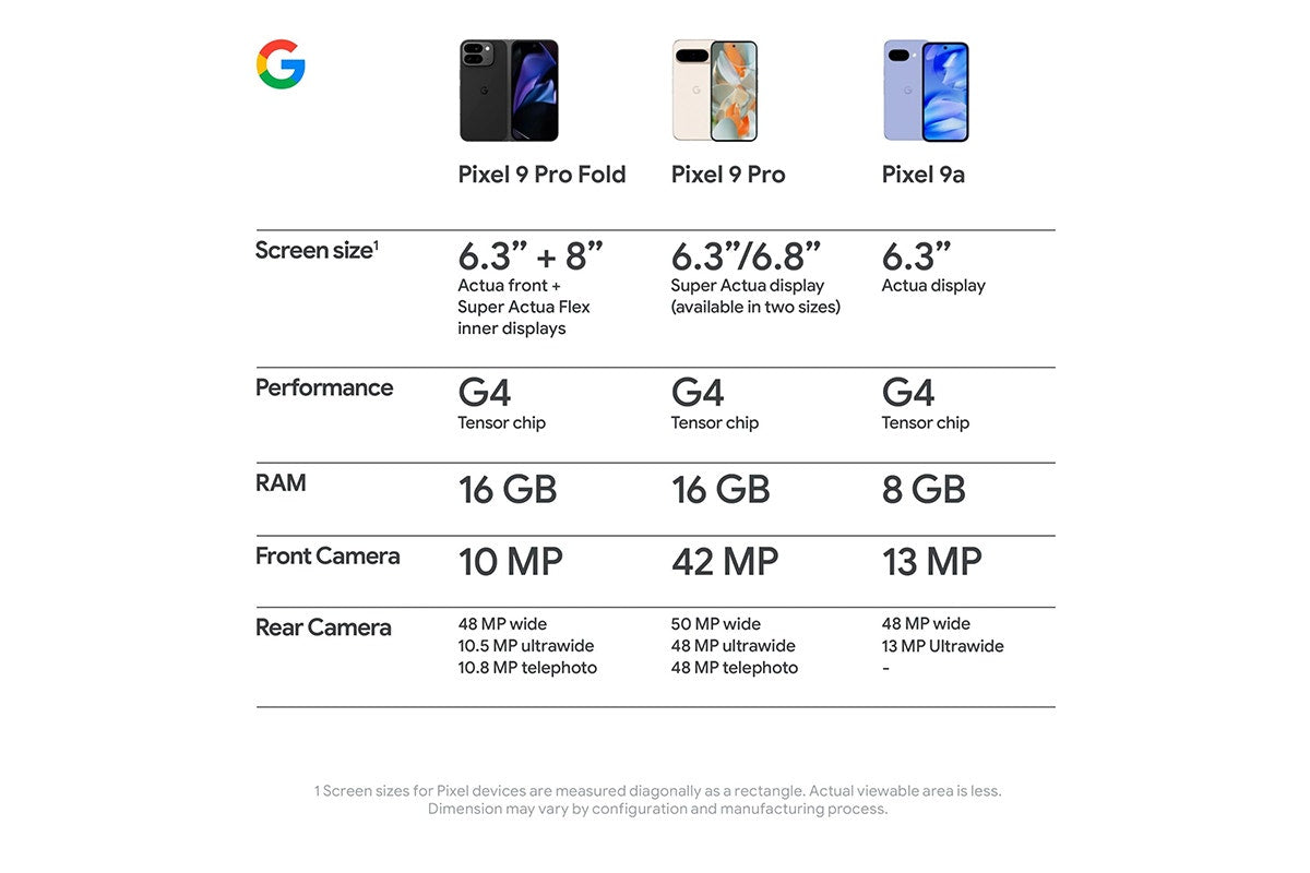 Google Pixel 9a 5G (128GB, Porcelain)