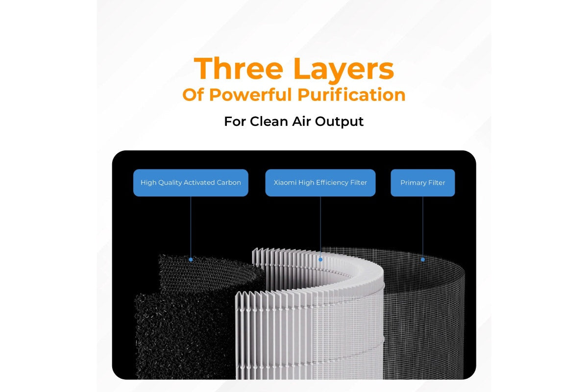 Xiaomi Mi Air Purifier 4 Elite Filter