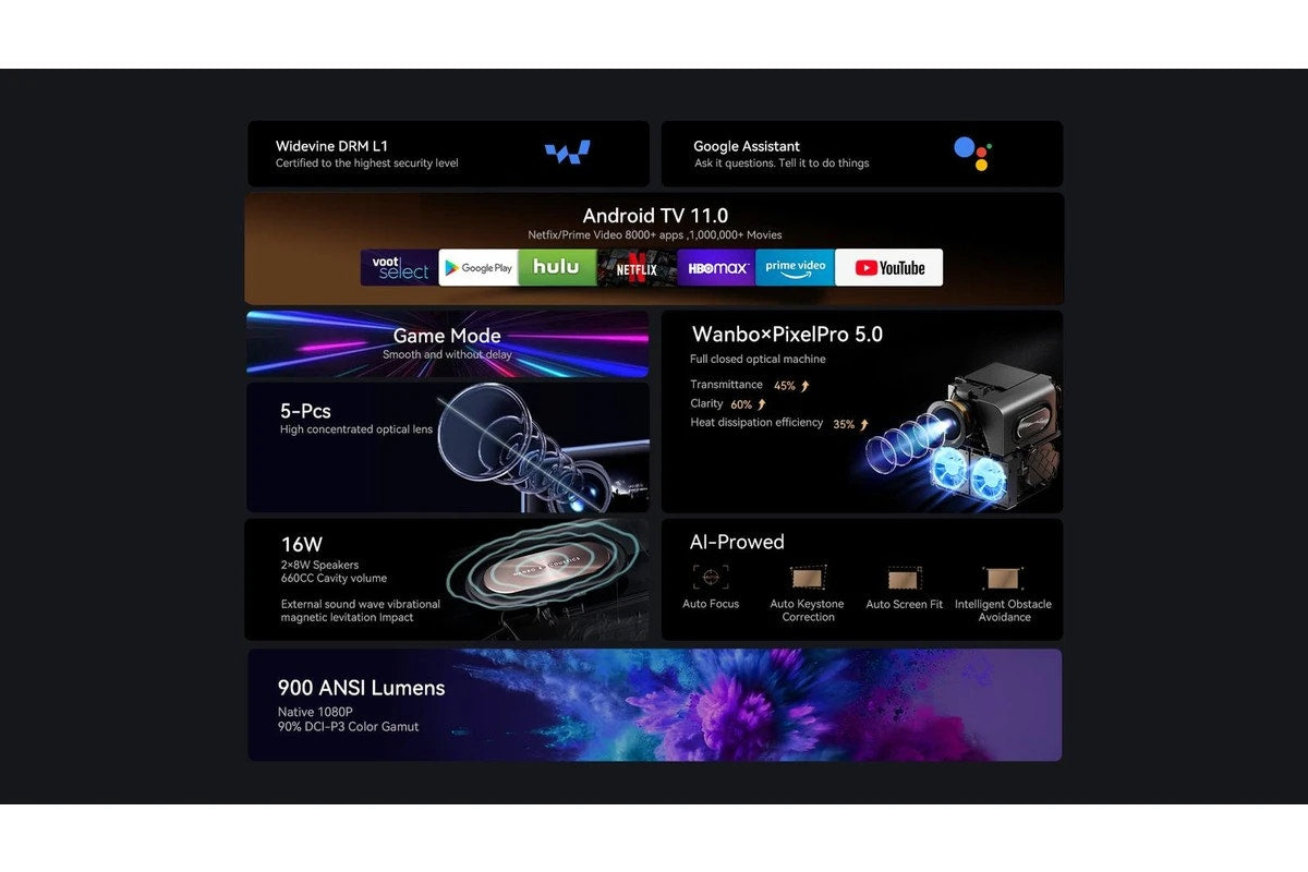 Wanbo Mozart 1 Pro Full HD Smart AI Google TV Projector (2025 Version)