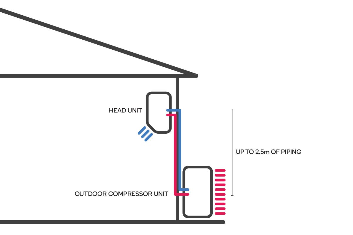 Kogan 7.0-8.9kW Standard Install for Split System | Auzzi Store