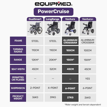 Equipmed Power Electric Wheelchair - Long Range, Airline Approved, Folding, Aluminium Frame - Blue