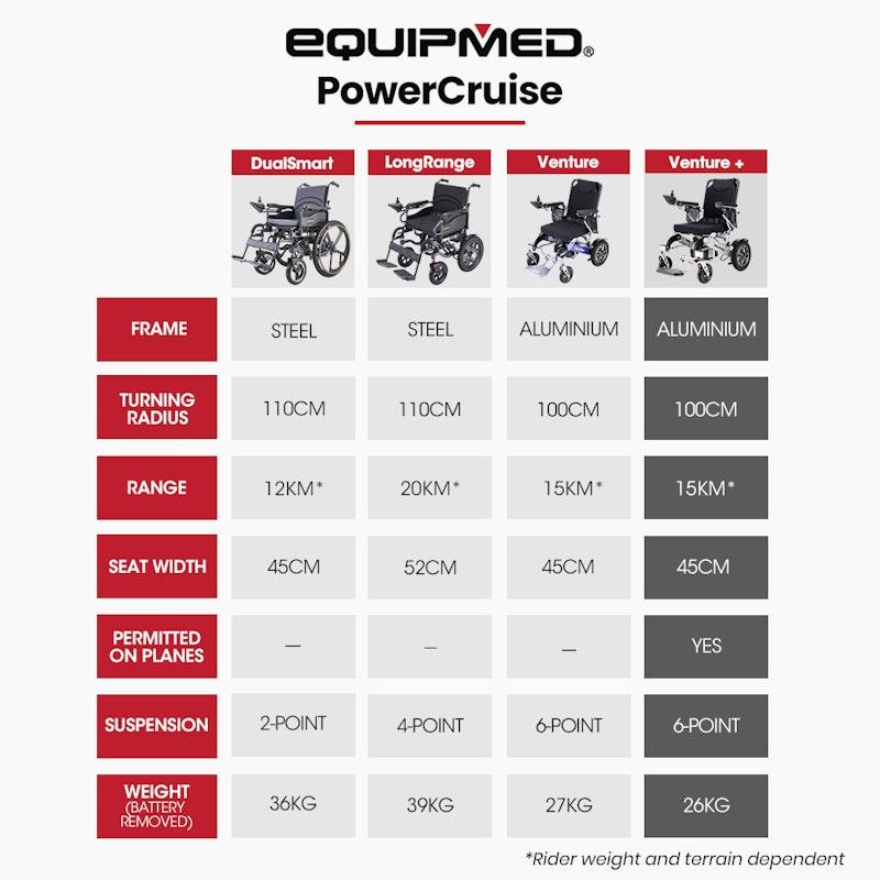 Equipmed Power Electric Wheelchair - Airline Approved, Lightweight, Folding, Long Range - Black & Silver