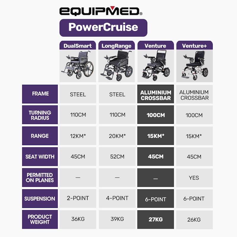 Equipmed Electric Folding Wheelchair - Long Range, Aluminium Frame - Black