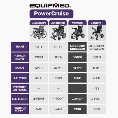 Equipmed Electric Folding Wheelchair - Long Range, Aluminium Frame - Black