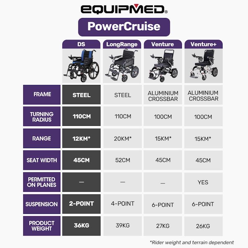 Equipmed PowerCruise DualSmart Electric Wheelchair - Black & Blue