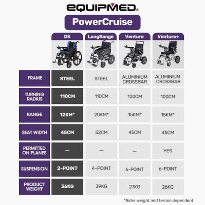 Equipmed PowerCruise DualSmart Electric Wheelchair - Black & Blue