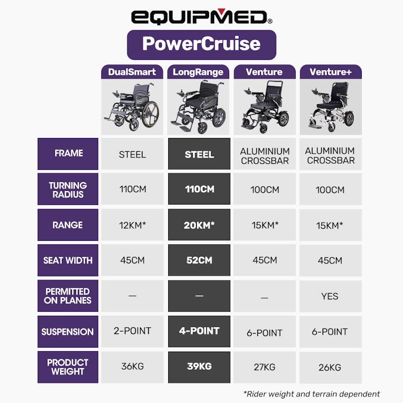Equipmed Electric Folding Wheelchair - Wide Bariatric Seat, Comfortable for S-XL, Long Range Lithium Battery - Black