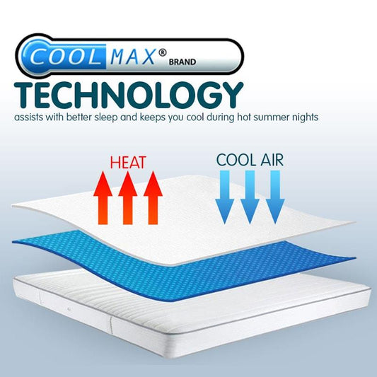 Laura Hill Coolmax Mattress Protector - Queen Size - Auzzistore