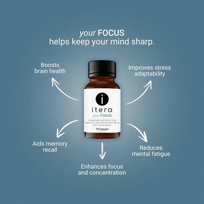 Itera Health FOCUS 30 Capsules – With Magnesium, Ginkgo & Limonene