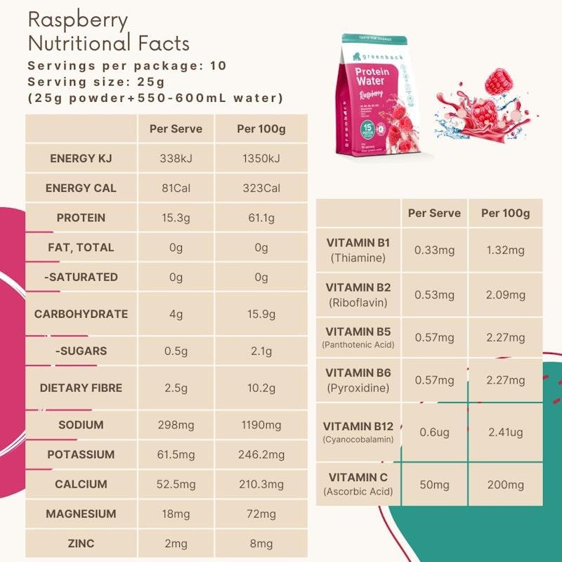Greenback Raspberry Protein Water - 250g Hydrating Nutritional Powder (2 Pack)-Auzzi Store