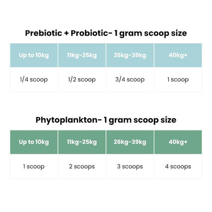 Nourish Pet Co. Itchy Pet Multipack for Skin Relief