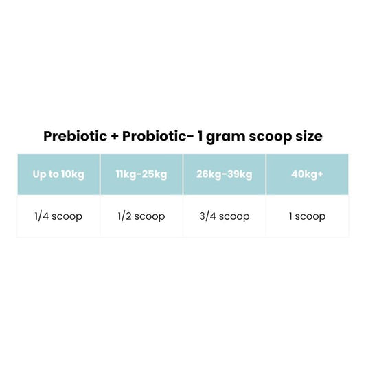 Nourish Pet Co. Prebiotic & Probiotic 60g for Gut Health – view 2