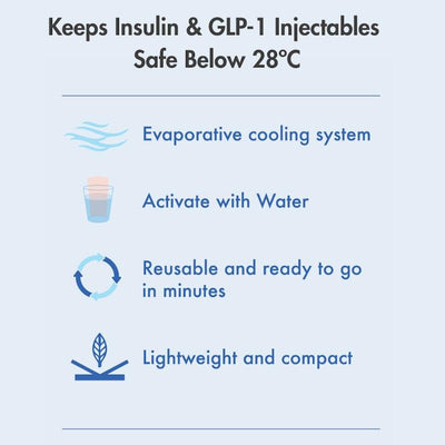 Glucology Insulin Cooling Pouch for 2 Pens - Black