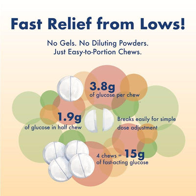 Glucology Fast Acting Glucochews - Orange Flavor (24 Tubes, 10 Chews Each)