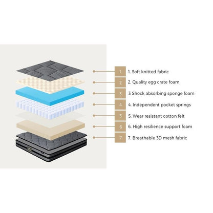 Bedra Bedding 3D Mesh Fabric Mattress - Firm Foam Spring 22cm 7-Zone Single