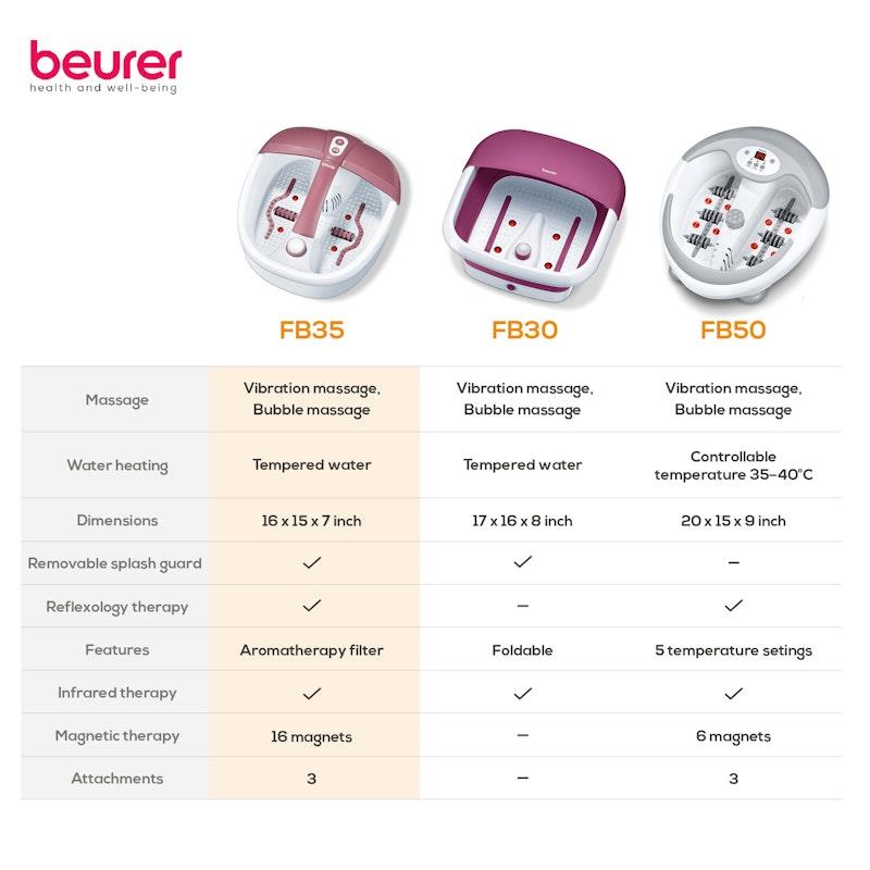 Beurer FB35 Foot Bubble Spa with Aromatherapy - One Size