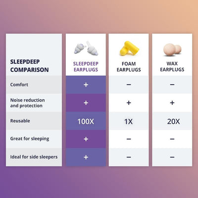Alpine SleepDeep Earplugs - 1 Set per Pack