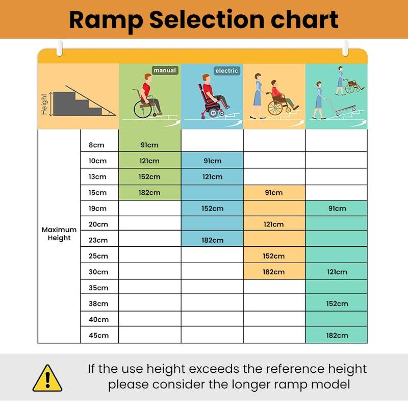 Equipmed 91cm Portable Folding Aluminium Access Ramp - Silver