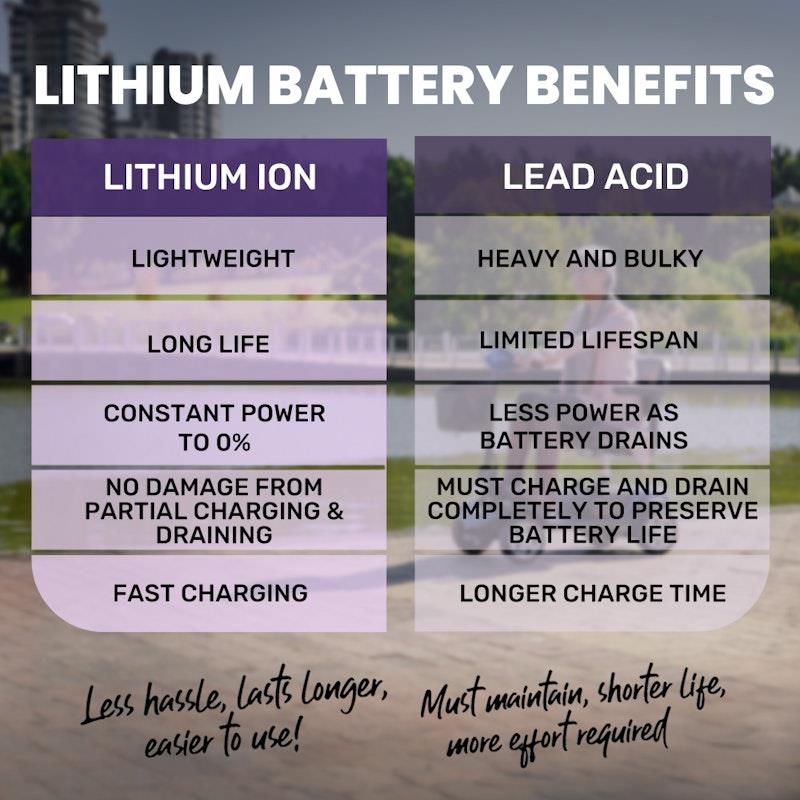 Equipmed Freeroam+ Mid-Sized Foldable Electric Lithium Mobility Scooter - Red