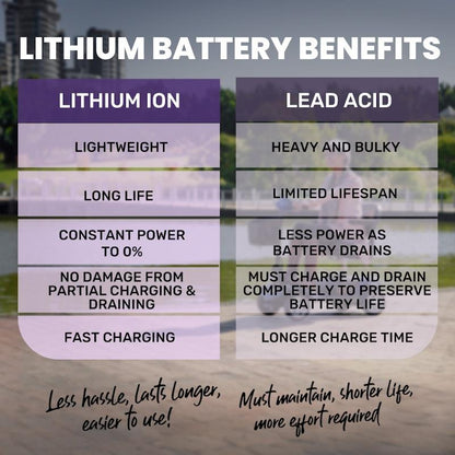 Equipmed Freeroam+ Mid-Sized Foldable Electric Lithium Mobility Scooter - Red