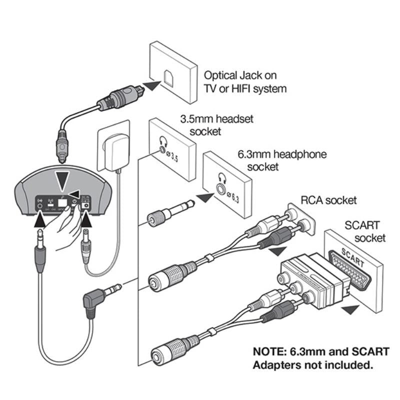 Oricom TV7400 Amplified Wireless Headset with Fast Charging Cradle - 1pc-Auzzi Store