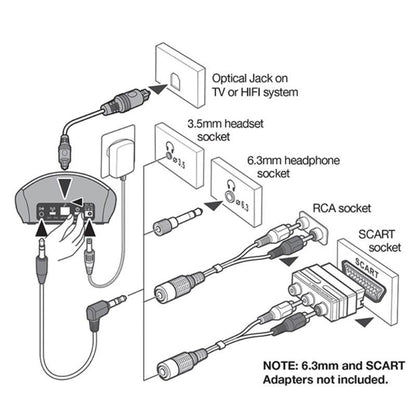 Oricom TV7400 Amplified Wireless Headset with Fast Charging Cradle - 1pc-Auzzi Store