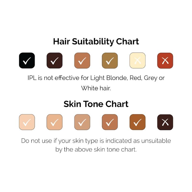 Happy Skin Co On The Go Gen.2 IPL Hair Removal Bundle - Black