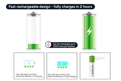 Rechargeable Lithium-Ion AA Batteries - 4 Pack