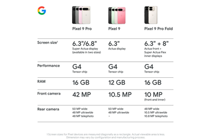 Google Pixel 9 5G (128GB,Obsidian)