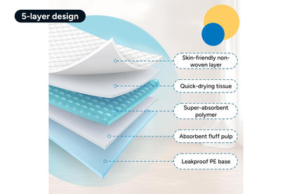 Pawever Pets Dog and Puppy Training Pads (100 Pack)