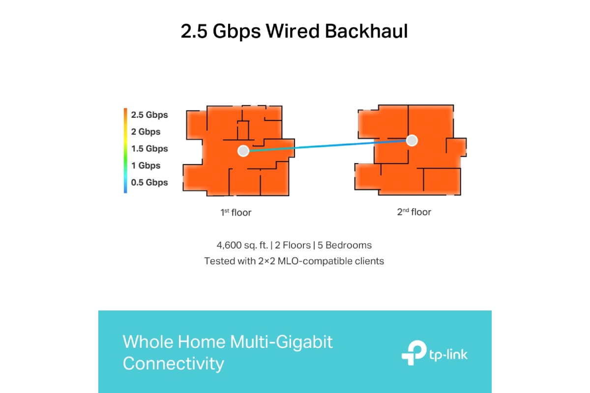 TP-Link Deco BE65 BE11000 Tri-Band Whole Home Mesh WiFi 7 System  - 3 Pack)