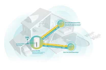 TP-Link Deco X50-DSL AX3000 VDSL Whole Home Mesh Wi-Fi 6 Router