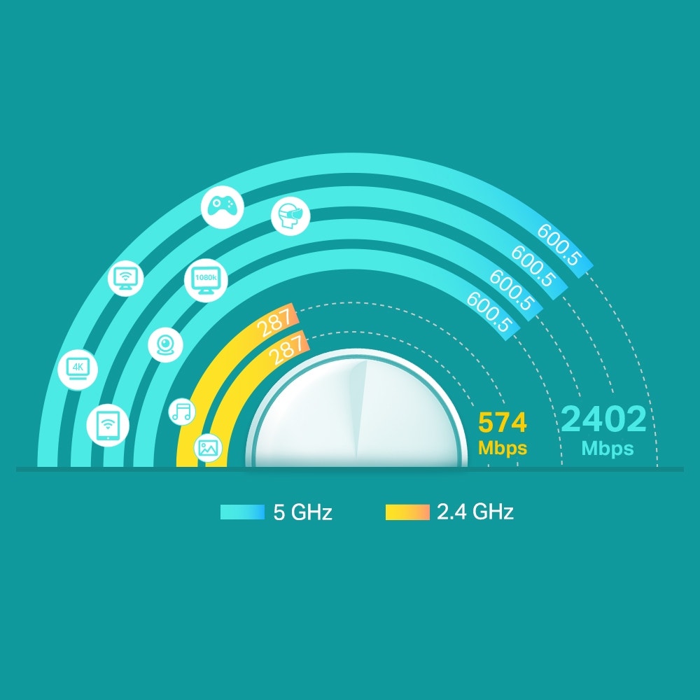 TP-Link Deco X60 AX5400 Whole Home Mesh Wi-Fi 6 System  - 3 Pack)