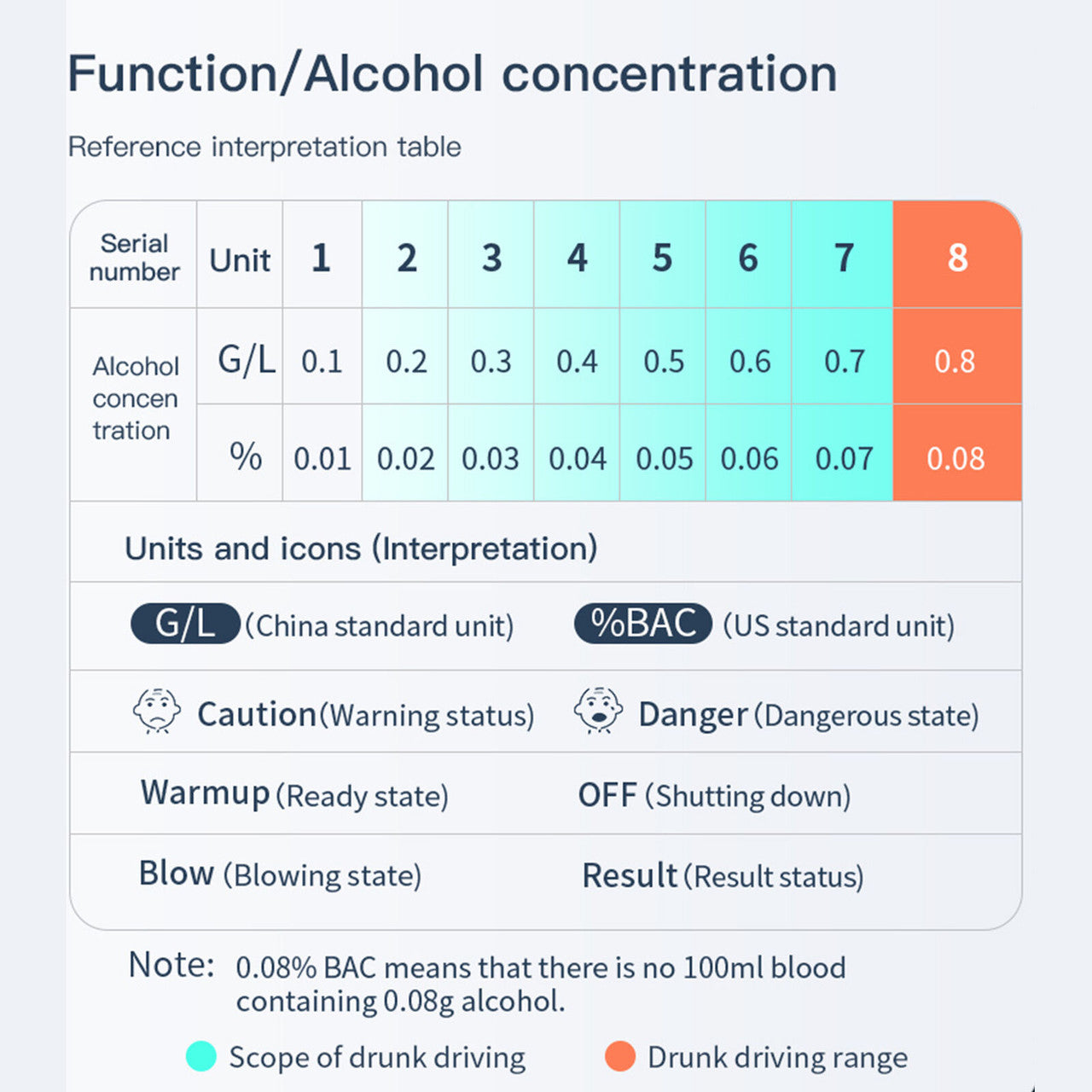 V382 Alcohol Breathalyzer Tester LCD Display, No Mouthpiece, Quick Detection, Black, Pocket Size