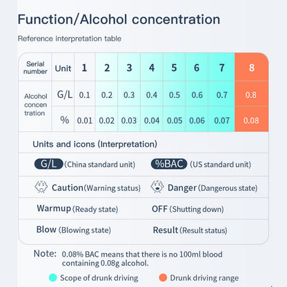 V382 Alcohol Breathalyzer Tester LCD Display, No Mouthpiece, Quick Detection, Black, Pocket Size