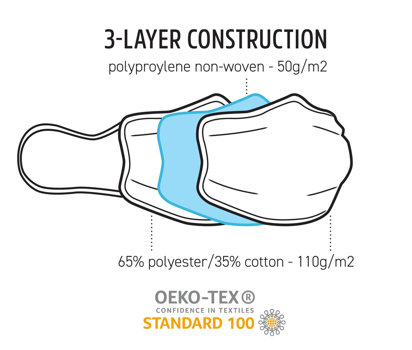 TIGERPLAST Fabric Face Mask, Washable, Reusable, Anti-Microbial, 3-Layer, White, OEKO-TEX Certified