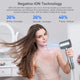 NNEOBA Professional High-Speed Hair Dryer 1600W – view 6