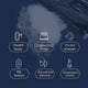 2200W Professional Steam Iron with Ceramic Soleplate – view 6