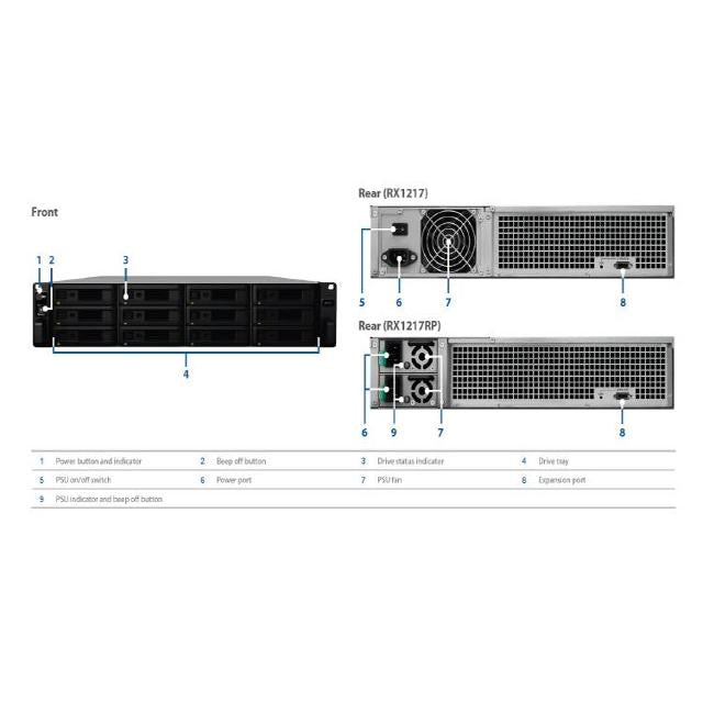 Synology Expansion Unit RX1217RP 12-Bay 3.5" Diskless NAS (2U Rack) (SMB/ENT) for Scalable NAS Models