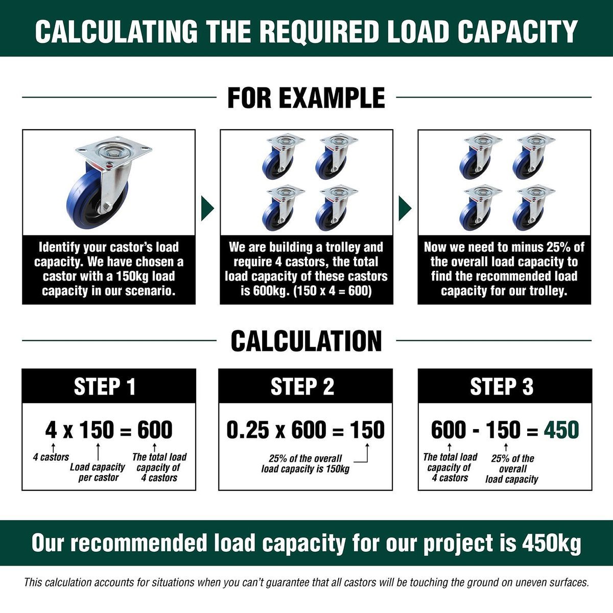 Easyroll 50mm Black Swivel Brake Castor Nylon 300kg Load Capacity