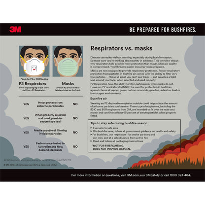 3M P2 Particulate Sanding and Fibreglass Valved Respirators - 5 Pack