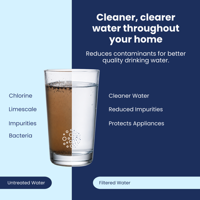 Stefani Digital Water Filter - Chrome - 10 Micron Carbon - Pure Water